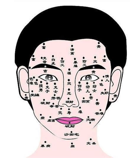 鼻有墨|面相｜10種鼻上痣代表一生財運 鼻子這裡有痣是投資 